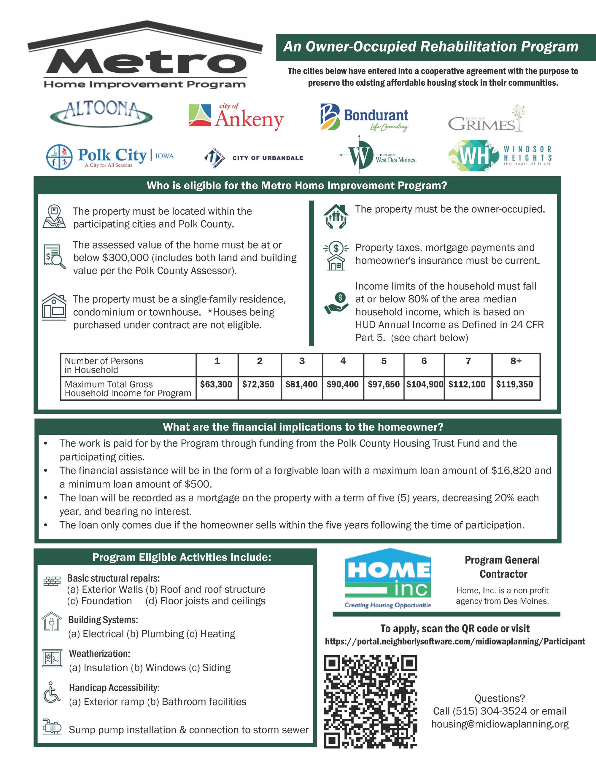 Metro Home Improvement Program Overview